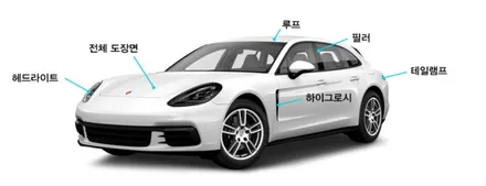 [일산PPF전문점] 아우디 Q8 전체PPF 시공!으로 완벽한 차량보호하세요! / 부천시 원미구 상동