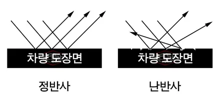 일산 / 부천시 원미구 상동