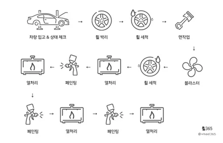 ★창원 휠365★벤츠 220d 18인치#휠복원#휠수리 / 창원 팔용동