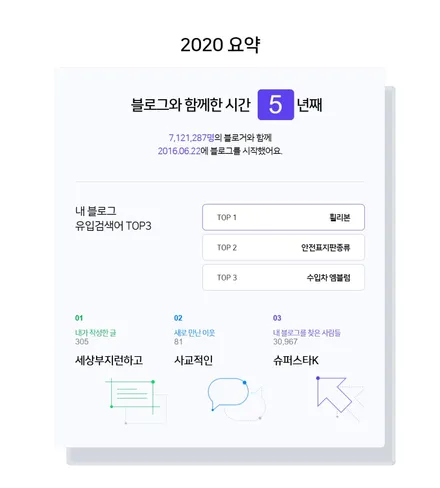 [2020 마이블로그 리포트] 한 눈에 보는 올해 내 블로그 데이터! / 하남시 감북동