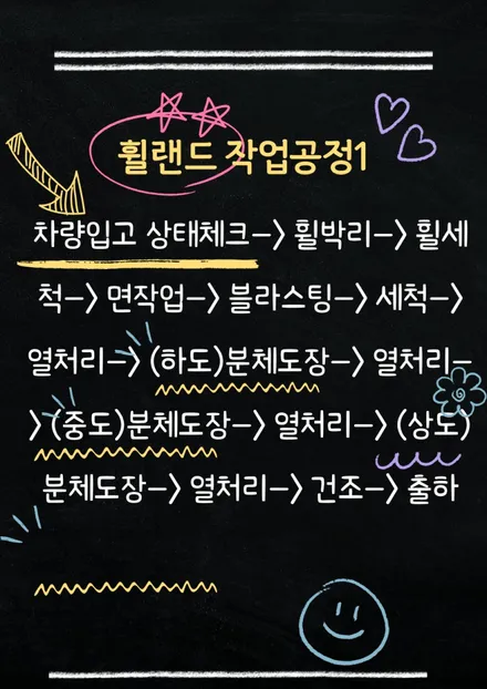 [울산휠랜드] 링컨 MK Z 슈퍼아크릴 골드블랙 파우더분체 코팅 (커스터마이징 휠복원·도색) / 울산 울주