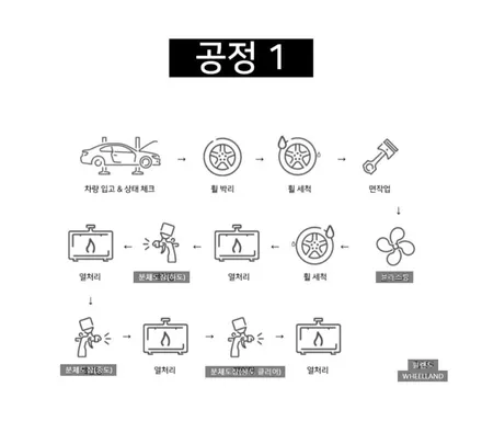 ★울산 휠복원★ 휠수리 ★      렉서스 ES300h 휠복원작업 / 울산 울주