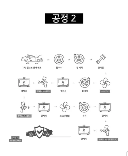 [울산휠랜드] 벤츠 450d 슈퍼하이그로시 분체파우더코팅 • CNC 다이아몬드 컷팅-메르세데스 벤츠  인증 중고차 지정 협력업체 / 울산 울주