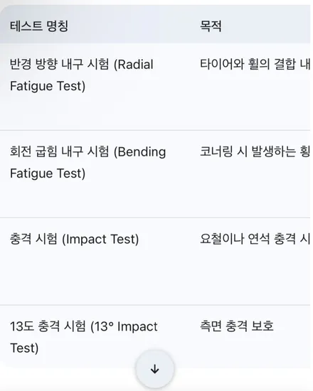 [울산휠랜드] 스팅어 BBS CIR→브론즈골드 커스터마이징 슈퍼하이그로시 GMA 아크릴 클리어코팅 / 울산 울주