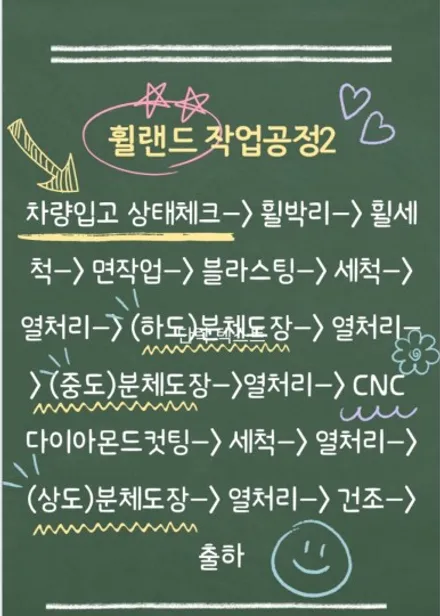 [울산 휠랜드] BMW X2 프리미엄 휠복원▶CNC 다이아컷팅·블랙분체 클리어 슈퍼아크릴코팅 휠오리지널·복원·수리 / 울산 울주