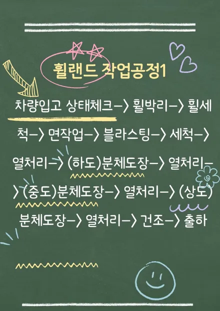 [울산휠랜드]  현대 제네시스  G80 녹용휠  슈퍼하이그로시                             아크릴 클리어 블랙유광분체 휠복원 / 울산 울주