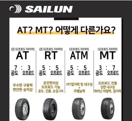 [KGM 렉스턴 스포츠 칸 18인치 기존 255 60 18 타이어에서 사일룬 265 65 18 테라맥스 RT 타이어교체 경기광주 타이어 휠도색 휠복원 휠교환] 분당 용인 성남 / 경기광주 문형동