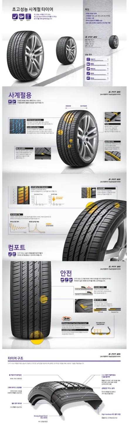[기아 스포티지 QL 19인치 한국 타이어 라우펜 S FIT AS 245 45 19 타이어 4본 교체 경기광주 타이어 휠도색 휠복원 휠교체] 분당 성남 하남 용인 수원 / 경기광주 문형동