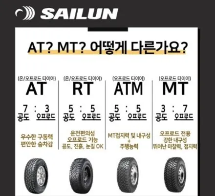 [KGM 렉스턴 스포츠 칸 17인치 타이어 235 70 17에서 사일룬 245 65 17 테라맥스 AT 타이어 교체 경기광주 타이어 휠도색 휠복원 휠교체] 분당 용인 성남 하남 / 경기광주 문형동