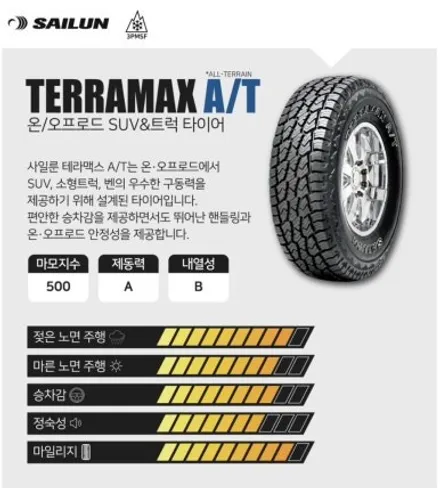 [현대 포터2 더블캡 사륜 기존195 15 타이어에서 사일룬 215 75 15 테라맥스 AT 타이어 4본 교체 경기광주 타이어 휠도색 휠복원 휠교체] 분당 용인 성남 하남 수원 / 경기광주 문형동