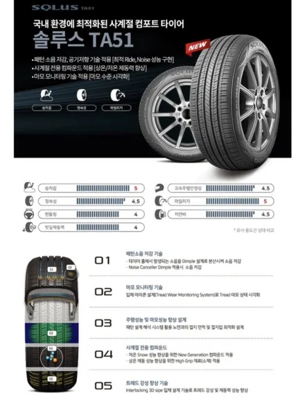 [테슬라 모델S 21인치에서 19인치 로 인치다운 검정 반무광 휠도색 경기광주 휠사무소] 휠복원 휠수리 용인 분당 성남 하남 수원 / 광주. 성남, 용인, 수원