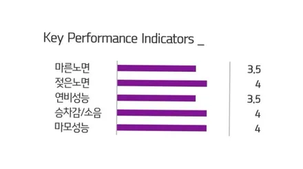 [르노 삼성 QM6 순정 18인치 넥센 225 60 18 로디안 GTX suv 타이어교체 경기광주 타이어 휠도색 휠복원 휠교환] 용인 성남 하남 수원 분당 / 경기광주 문형동