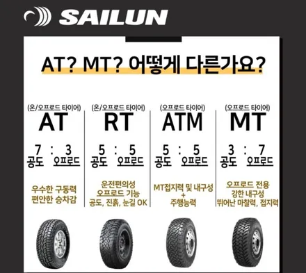 [KGM 렉스턴 W 18인치 사일룬 265 60 18 테라맥스 AT 타이어교체 경기광주 타이어 휠도색 휠복원 휠교환] 분당 용인 하남 성남 수원 / 경기광주 문형동