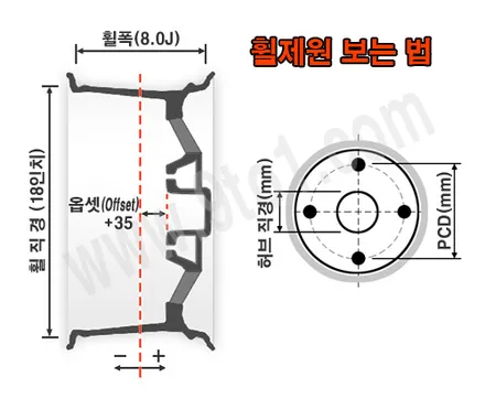 [WHEEL PRO SHOP][휠프로샵]휠교체/울산휠/울산휠복원/울산휠도색/울산휠교체 / 울산 북구, 경남