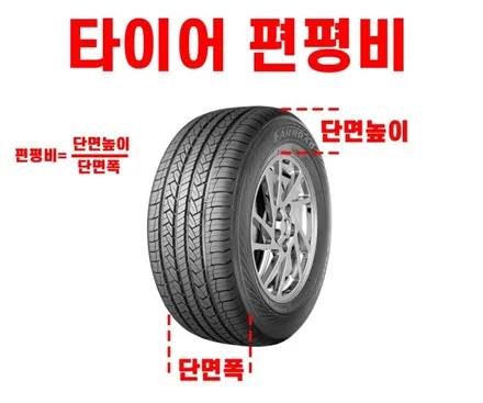 [WHEEL PRO SHOP][휠프로샵]휠교체/울산휠/울산휠복원/울산휠도색/울산휠교체 / 울산 북구, 경남