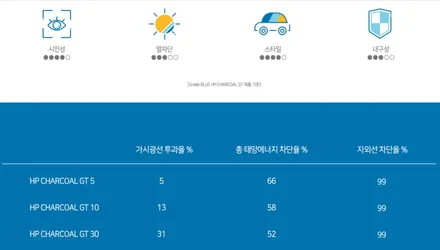 명지·에코델타시티 테슬라 모델 Y 주니퍼 신차패키지, 필요한 만큼만 제대로 / 부산 강서 신호동