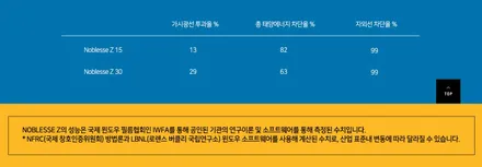 G80에 어울리는 썬팅! G80 신차패키지 시공(솔라가드 노블레스 Z, 아이나비 QXD8000)부산 진해 용원 신항 진례 진목 썬팅 맛집 위드랩 / 부산 강서구, 김해, 창원