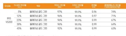 EV4 신차썬팅 반반사썬팅 수유역 미아 창동 노원 가오리 우이동 삼양동 화계사 월곡동 419 인수동 수입차 중고차 전면 부분썬팅전문점 민생회복지원금 사용처 / 서울 강북구 수유동