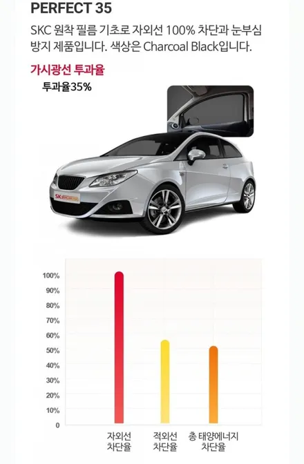 아우디 TT 재썬팅 수입차 썬팅전문점 skc 퍼팩트열차단썬팅 수유 미아 도봉 창동 우이 길음 인수 쌍문 썬팅샵 / 서울 강북구 수유동