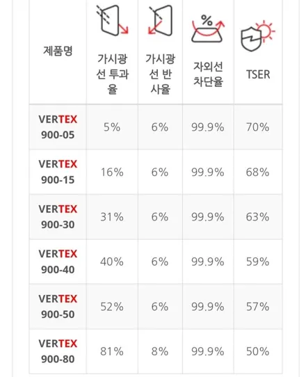 쏘렌토 버텍스900 신차썬팅 루마버텍스수유점에서 강북 수유동 인수동 우이동 삼양동 화계사 월곡동 미아 창동 쌍문동 노원 중고차 수입차 / 서울 강북구 수유동