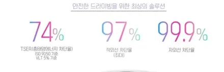 EV4 신차썬팅 반반사썬팅 수유역 미아 창동 노원 가오리 우이동 삼양동 화계사 월곡동 419 인수동 수입차 중고차 전면 부분썬팅전문점 민생회복지원금 사용처 / 서울 강북구 수유동
