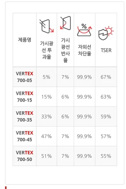 g80 버텍스700썬팅시공 국산/수입차썬팅전문샵 노원 수유동 미아동 쌍문 창동 / 서울 강북구 수유동
