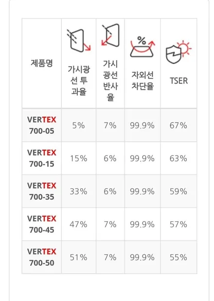 쏘렌토 버텍스전면900  측후면 700  국산 수입차썬팅전문샵 강북 미아 수유 도봉 방학 쌍문 우이 노원 의정부 인수 / 서울 강북구 수유동
