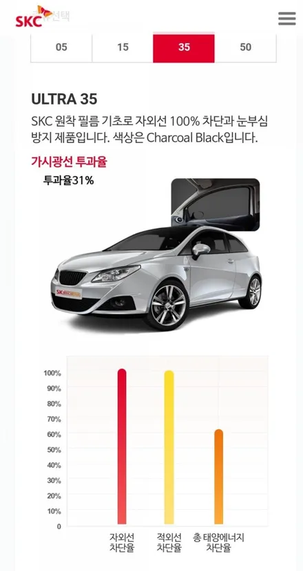 G80 신형 제네시스 skc 울트라 썬팅 울트라썬팅할인행사 강북 미아 수유 도봉 쌍문 창동 노원 썬팅전문점 / 서울 강북구 수유동