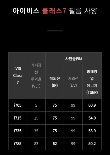 스타렉스 어린이집차 후진벨 후진멜로디 썬팅 한유총 썬팅할인이벤트 아이로드 아이비스 어린이 통학차량전용 썬팅 강북 미아 도봉 수유 창동 쌍문 의정부 화계 번동 길음 삼양 운행기록장치 / 서울 강북구 수유동