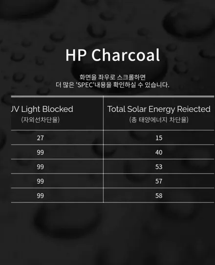 볼보 xc90 수입차썬팅 핫한 솔라가드 차콜 썬팅할인이벤트 마감임박!!수유 미아 강북 우이 인수 창동 장안동 의정부 썬팅전문샵 / 서울 강북구 수유동