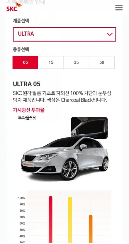 G80 신형 제네시스 skc 울트라 썬팅 울트라썬팅할인행사 강북 미아 수유 도봉 쌍문 창동 노원 썬팅전문점 / 서울 강북구 수유동