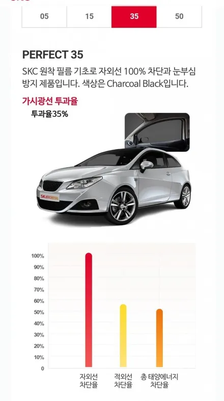니로 썬팅 skc 퍼팩트썬팅 가성비 썬팅샵 미아 수유 도봉 강북 창동 쌍문 길음 우이동 학원차 어린이집승합차 썬팅 / 서울 강북구 수유동