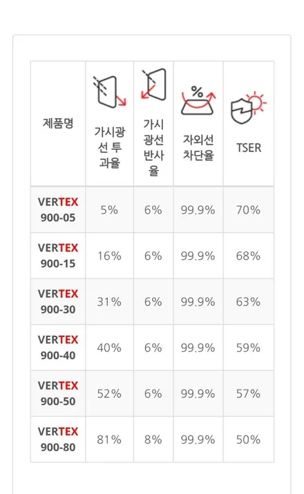 팰리세이드 루마버텍스900수유점 강북 도봉창동 미아 쌍문 노원 썬팅전문샵 / 서울 강북구 수유동