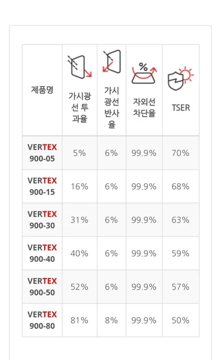 더올뉴 g80 루마버텍스900썬팅 강북수유점 우이동 남양주 창동 쌍문 노원 도봉 미아 네비매립 수입차썬팅 전문샵 / 서울 강북구 수유동