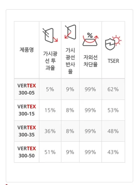 쏘렌토 루마버텍스300 사이드스텝 장착 수유 도봉강북 미아 창동 쌍문 장안동 의정부 남양주 썬팅샵 / 서울 강북구 수유동