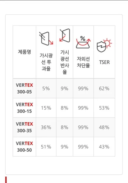 쏘렌토 버텍스300 강북 수유동 미아 창동 노원 의정부 네비매립썬팅전문점 / 서울 강북구 수유동