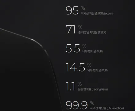 광주썬팅 레이노공식대리점 에서 후회없는 선택 k모터스 / 광주 광산구 수완동