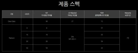광주솔라가드 레드오션인 썬팅시장에서도 살아남은 품질 k모터스 / 광주 광산구 수완동