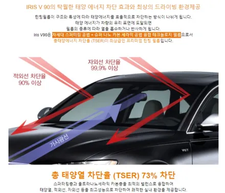 자꾸만 눈에거슬리신다면 포르쉐718 고급미넘치는 광주썬팅 카스페이스 / 광주 광산구 수완동