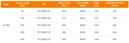 자꾸만 눈에거슬리신다면 포르쉐718 고급미넘치는 광주썬팅 카스페이스 / 광주 광산구 수완동