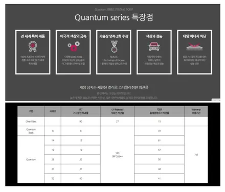 광주썬팅 솔라가드로 g80 눈부심은잡고 고급스러움은 업 카스페이스 / 광주 광산구 수완동