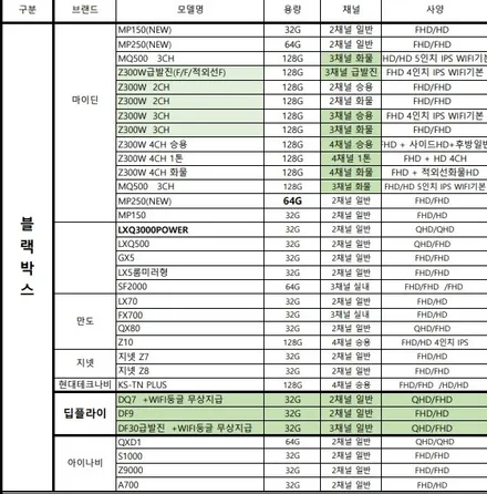 의왕 블랙박스 더클래스 출장설치가능 / 경기 군포