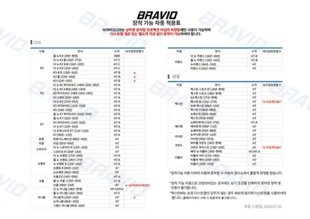 현대 코나 브라비오LED H7 설치 방법알려드립니다. 아지트에 오시면 장착비는 안받아요. 인증LED전조등은 검사 통과 됩니다. 걱정하지 마시고 설치하세요. / 용인시 기흥구