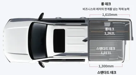 KGM 무쏘 풀체인지 Q300 신형 뭐가 바뀌였을까? 픽업트럭 전문 튜닝샵 용인 아지트(AZIT) / 용인시 기흥구