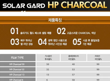 캐리비안블루 쉐보레 스파크 2020 신차패키지 솔라가드 차콜 썬팅,파인뷰 LX200 블랙박스,순정 바디킷,스포일러,LED실내등,혜주파 언더바 CUB 장착 튜닝 작업.-용인 아지트- / 용인시 기흥구