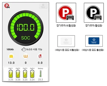 GSP 캠핑용 파워뱅크 시스템으로 차박 캠핑시 편리한 전기사용을 누려 보세요. 파워뱅크, 리튬인산철시동배터리, 인버터, 멀티탭, 용인아지트,AZIT / 용인시 기흥구