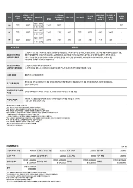 KGM 무쏘(Q300) 풀체인지 가격 및 제원, 연비. 국내에서 가장 저렴한 신차 픽업트럭. / 용인시 기흥구
