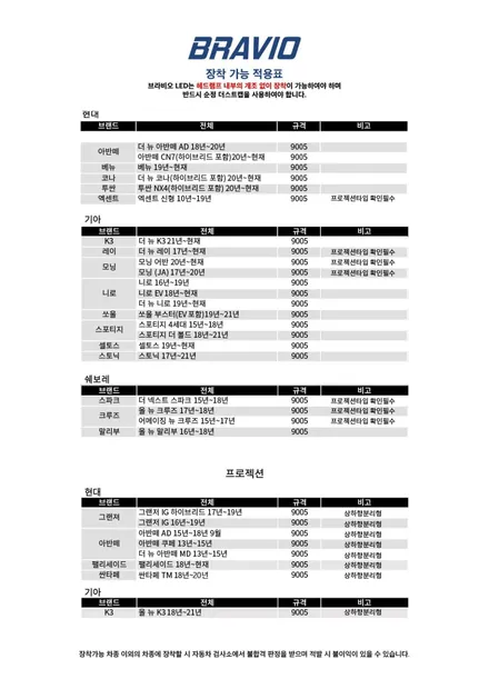 현대 캐스퍼 필수 튜닝 브라비오 LED 9005 바이펑션 터미네이터 SP로 업그레이드 해보세요. 캐스퍼 전용 캠핑 상품도 만나보세요. 캐스퍼, 브라비오LED, 용인아지트 / 용인시 기흥구