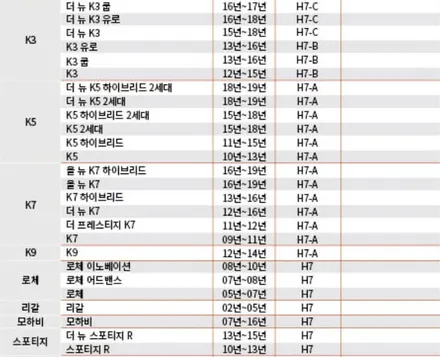 브라비오 LED 전조등은 압도적인 밝기와 성능을 자랑합니다. 메가럭스 자동차 깜빡이 턴시그널 LED 전구와 함께 모두 검사걱정 없이 합법적으로 이용해 보세요. / 용인시 기흥구