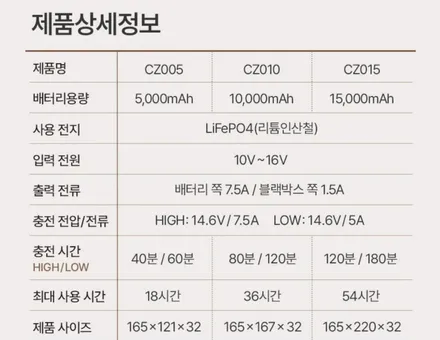 에스튠(아이나비 수원광교점) - BMW X3__아이나비QXD2 + 커넥티드 + 보조배터리 장착 / 경기 수원 영통